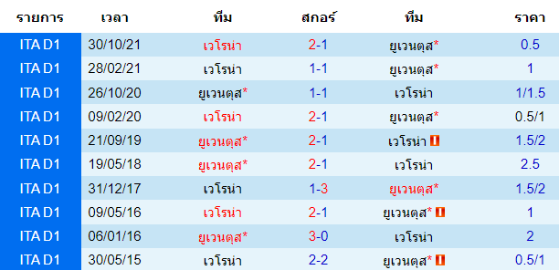 วิเคราะห์บอล