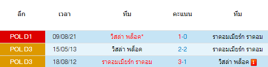 วิเคราะห์บอล