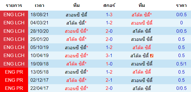 วิเคราะห์บอล