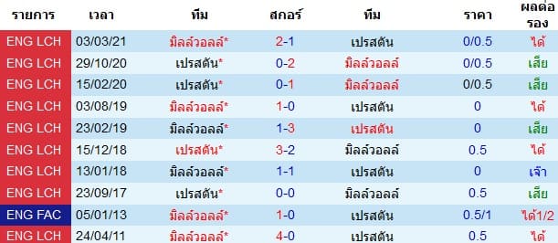 วิเคราะห์บอล