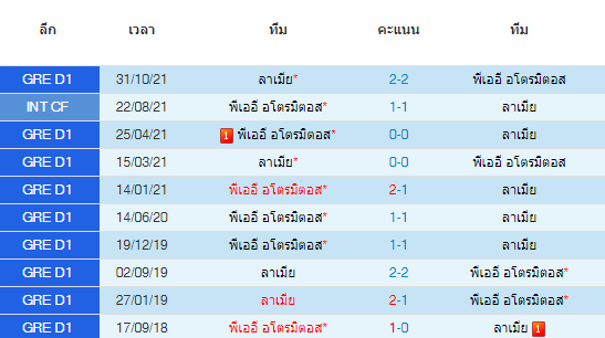 วิเคราะห์บอล