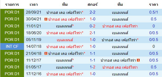 วิเคราะห์บอล