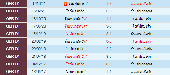 วิเคราะห์บอล