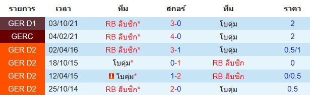 วิเคราะห์บอล