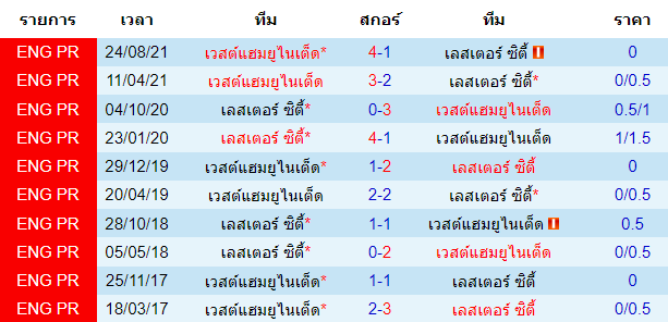 วิเคราะห์บอล