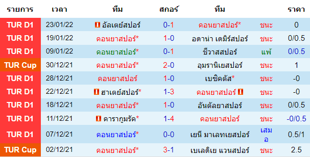 วิเคราะห์บอล
