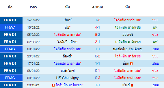 วิเคราะห์บอล