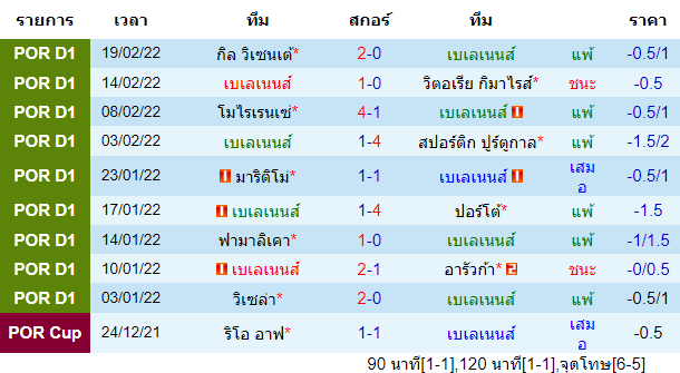 วิเคราะห์บอล
