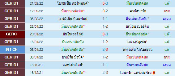 วิเคราะห์บอล