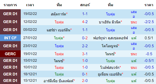 วิเคราะห์บอล