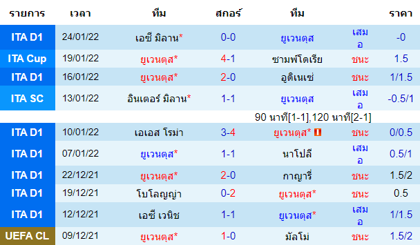 วิเคราะห์บอล