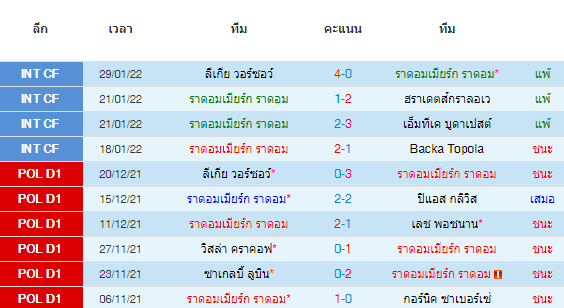 วิเคราะห์บอล