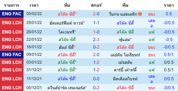 วิเคราะห์บอล