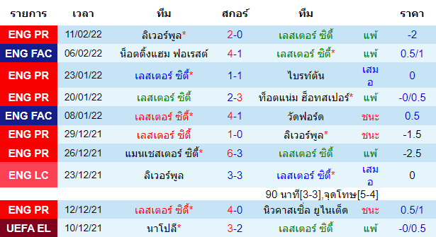 วิเคราะห์บอล
