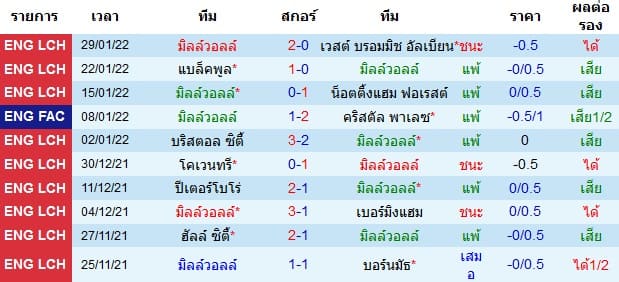 วิเคราะห์บอล