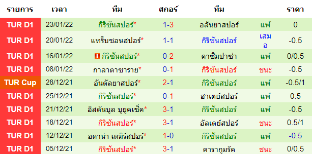 วิเคราะห์บอล