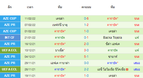 วิเคราะห์บอล