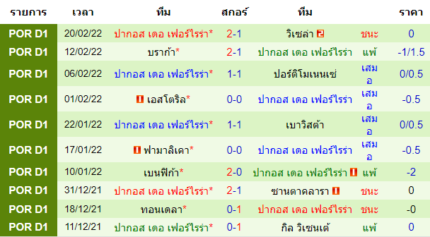 วิเคราะห์บอล