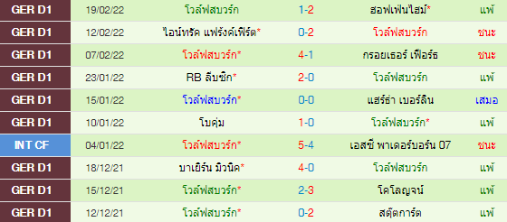 วิเคราะห์บอล