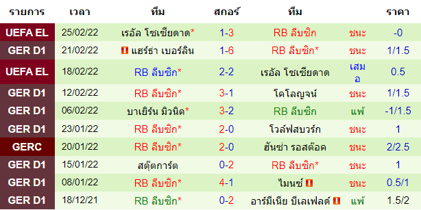 วิเคราะห์บอล