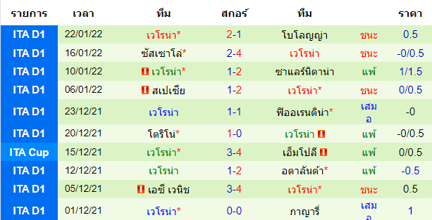 วิเคราะห์บอล