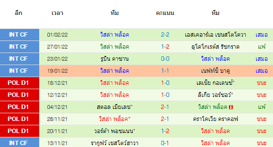 วิเคราะห์บอล