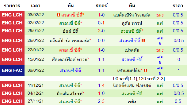 วิเคราะห์บอล