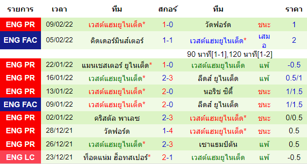 วิเคราะห์บอล