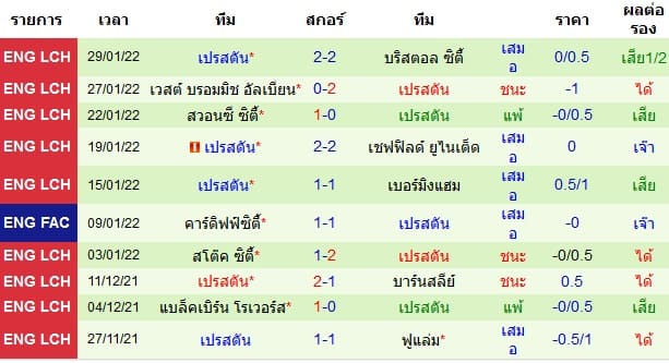 วิเคราะห์บอล