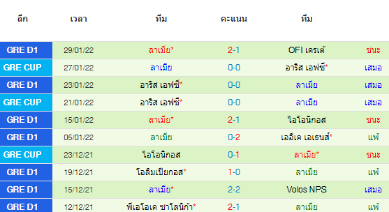 วิเคราะห์บอล