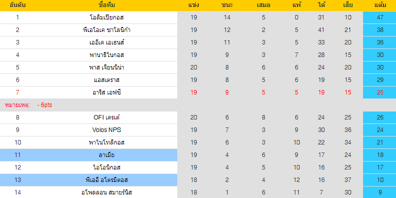 วิเคราะห์บอล