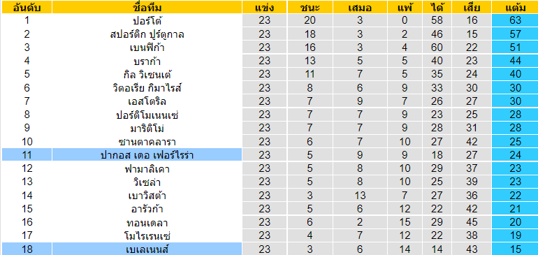 วิเคราะห์บอล