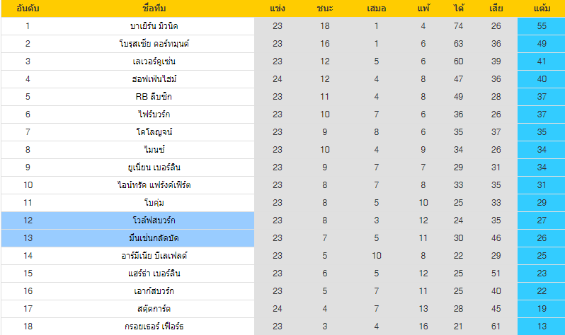 วิเคราะห์บอล