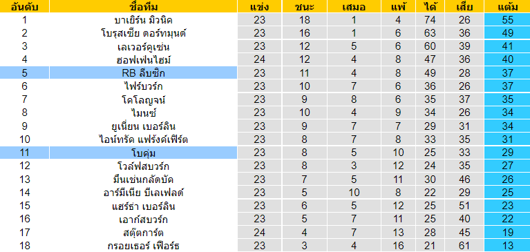 วิเคราะห์บอล