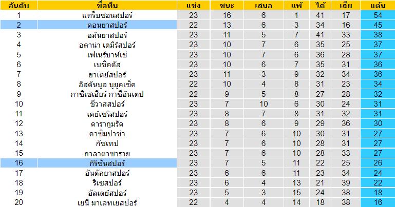 วิเคราะห์บอล