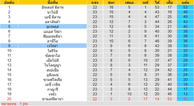 วิเคราะห์บอล