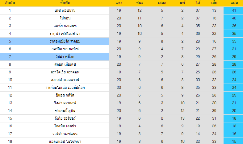วิเคราะห์บอล