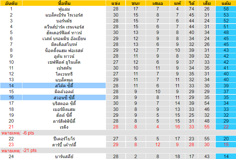วิเคราะห์บอล