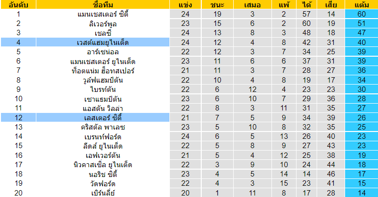 วิเคราะห์บอล