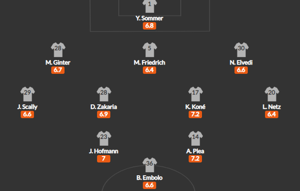 วิเคราะห์บอล