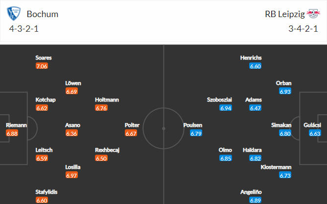 วิเคราะห์บอล