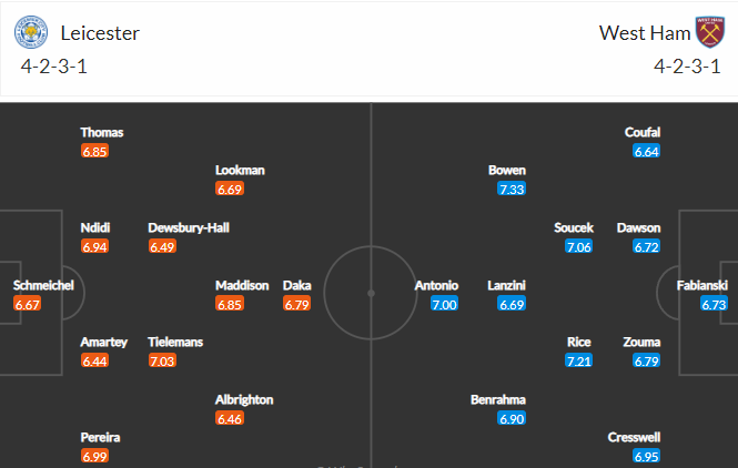 วิเคราะห์บอล