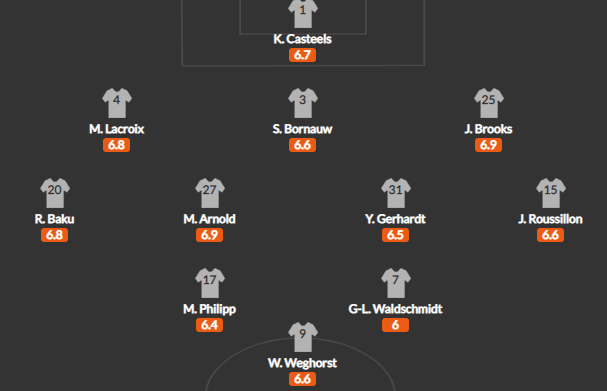 วิเคราะห์บอล