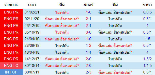 วิเคราะห์บอล