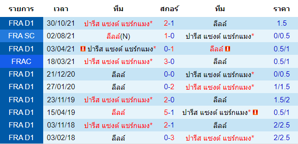 วิเคราะห์บอล