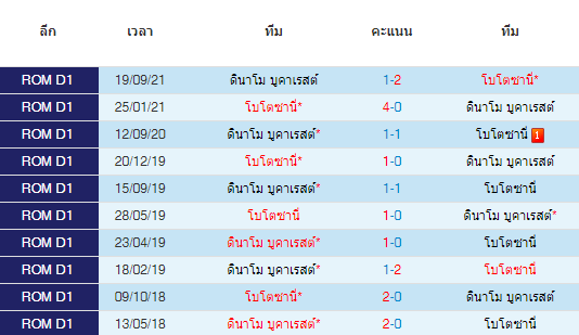 วิเคราะห์บอล