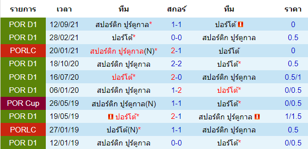 วิเคราะห์บอล
