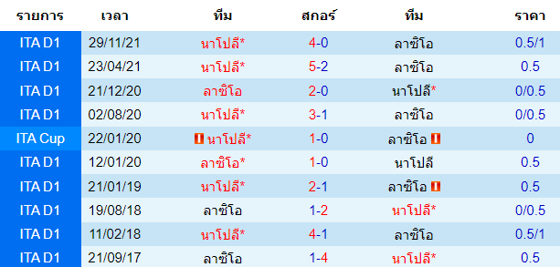 วิเคราะห์บอล
