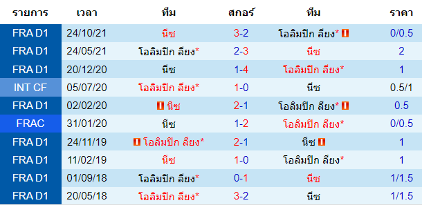 วิเคราะห์บอล
