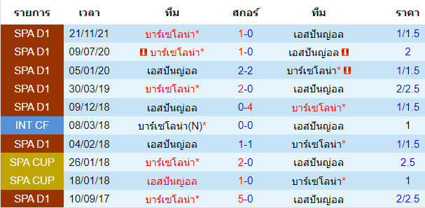วิเคราะห์บอล